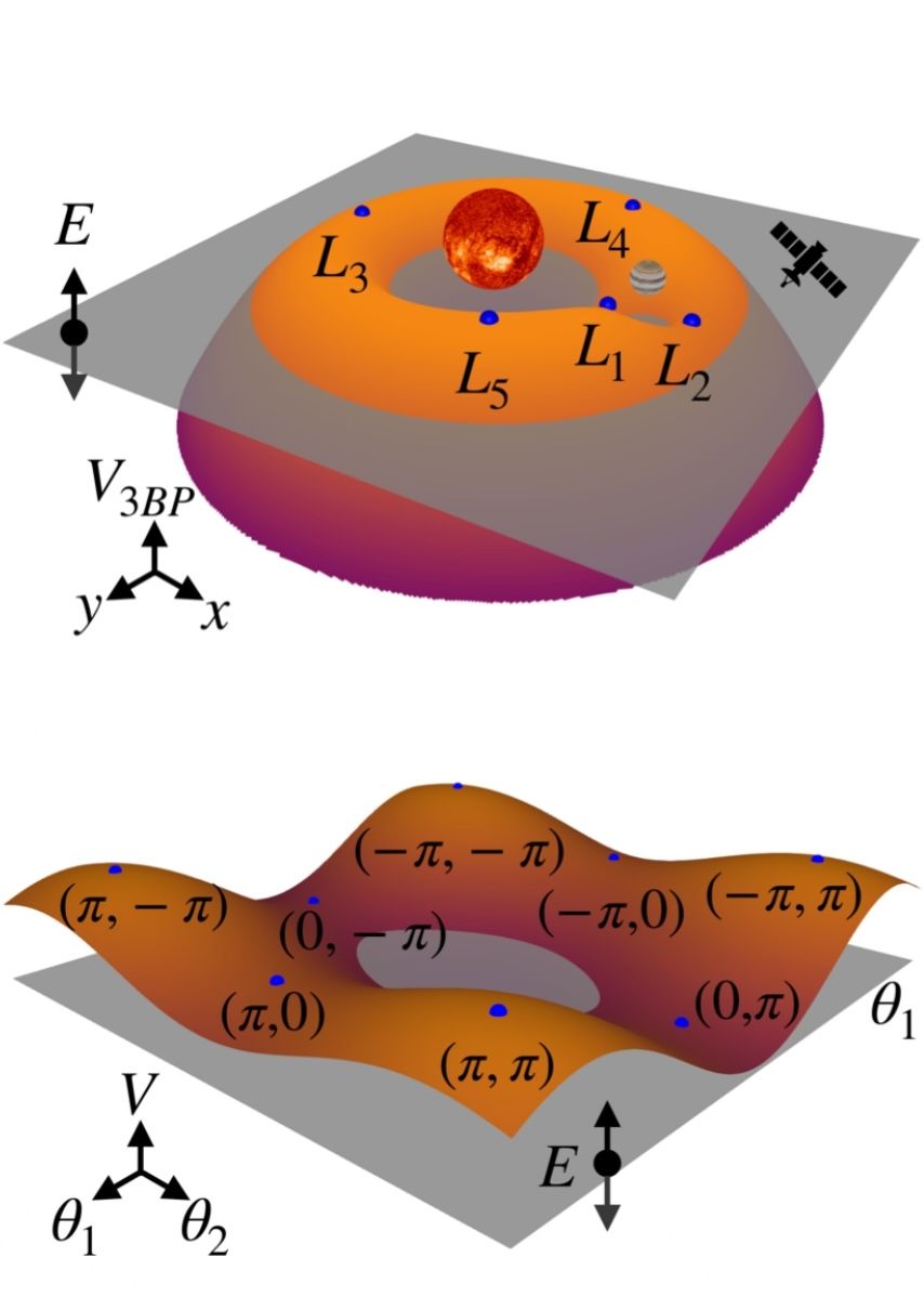 Slow extraction diagram